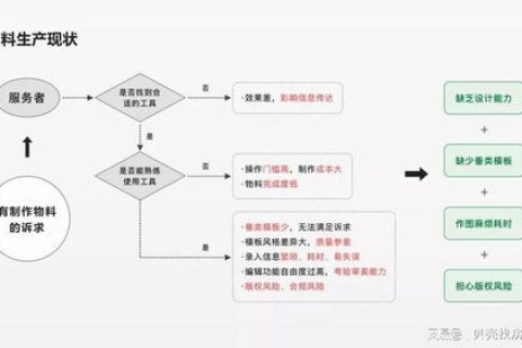 探索千广云的实用经验，用户视角下的平台功能与反馈