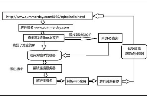 虚拟主机什么样的好，全面解析与选择指南