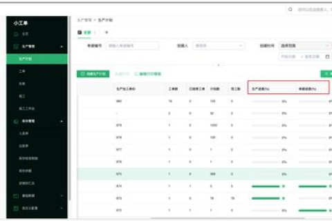 探寻若云科技的实际应用成效，企业数字化转型的得力助手