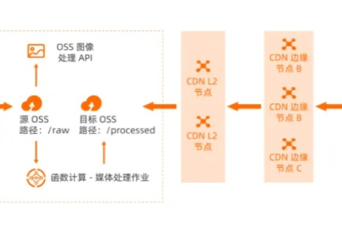 网储云使用体验，一场云存储的探索之旅