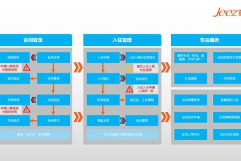 助力业务高效运转，聚捷云的实际应用与体验分析