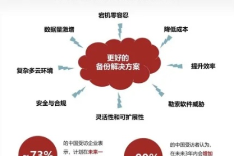 探索拍云数据，从用户视角探究其实际应用与价值