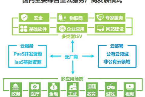 宏讯云，探索云端服务的新维度