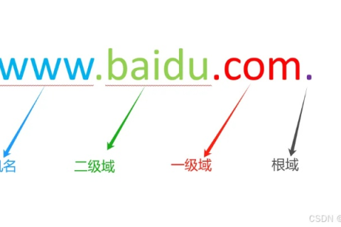 怎么做2级域名解析