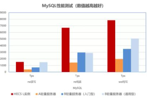 盾云应用实例，探索其在实际场景中的使用与优势