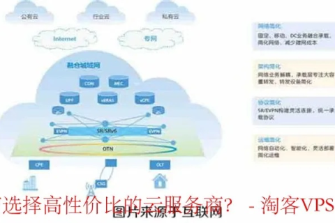 Vultr云服务商体验大揭秘，高效、便捷与性价比的完美平衡