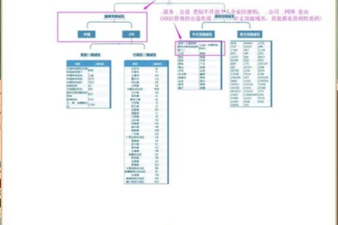 淘宝域名是否包含cn后缀，解析与探讨