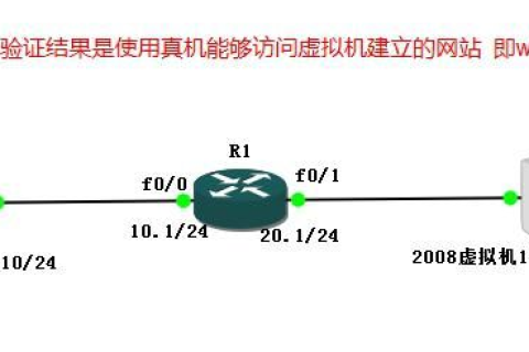如何通过路由器域名过滤过滤网站