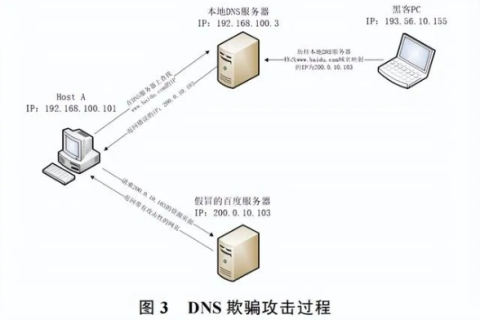 如何应对Hosts域名被劫持，全面解析与解决方案