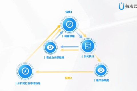 数据以天一数据之名，引领智能决策时代的变革与前行—探索其应用与影响