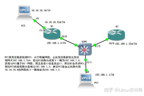 局域网上可以Ping通IP地址但Ping不通域名
