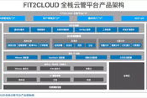 如何快速管理多台云主机，策略、工具与实践