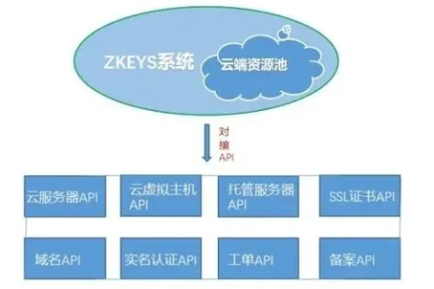 注意到ZKEYS的安全与效用，是否被正确使用的探讨