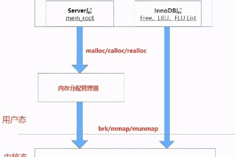 8U的免费空间问题与免费MYSQL数据库空间探索