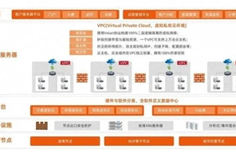 云主机的力量，重塑企业IT架构与业务场景