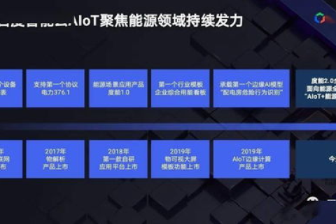 豪客云，重塑企业级资源管理的智能云平台