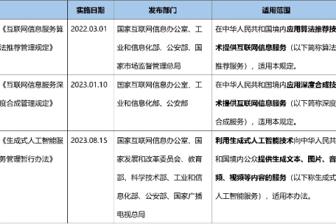 一备两站的合规之路，探索网站备案的灵活应用与策略