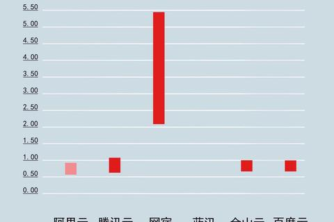 使用阿里云CDN后，HTTPS的证书为何不是我域名的证书？