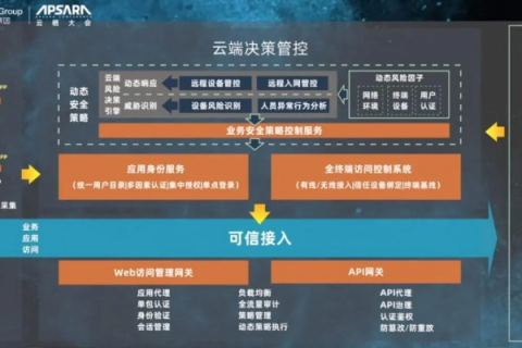 宵云网络的体验，开启高效办公与信息安全之旅