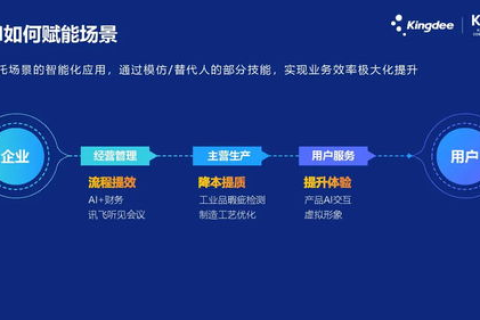 探索好耶数据的实际应用与用户体验，一场数据驱动的商业变革之旅