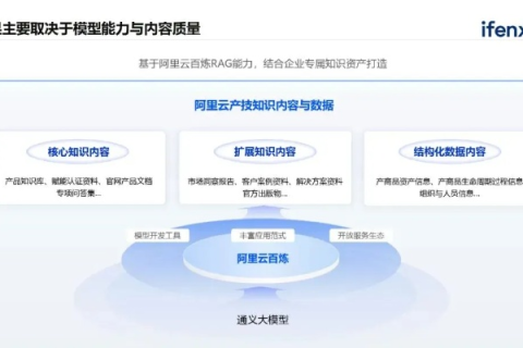 阿贝云，企业内部知识管理的创新实践
