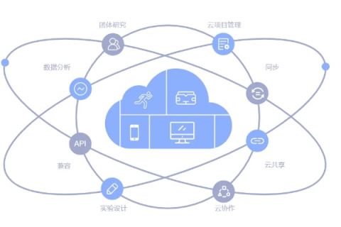 探秘昊锐云，云计算的实用体验与用户反馈集锦