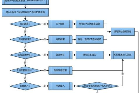 购买备案域名需要注意哪些事项