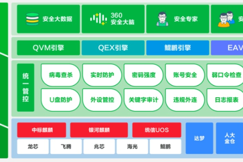 360集群，解锁企业级安全防护的实战利器