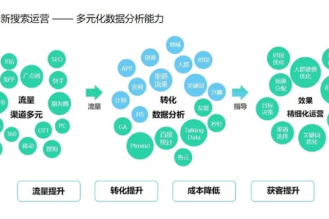 海腾数据使用心得，体验、优势及全面解析