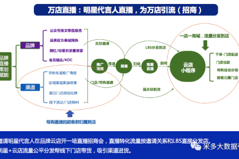 柒佰互联，一场数字化营销的实战之旅