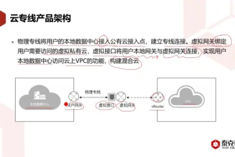 Wcloud唯云使用体验，掌握云服务的实战感受