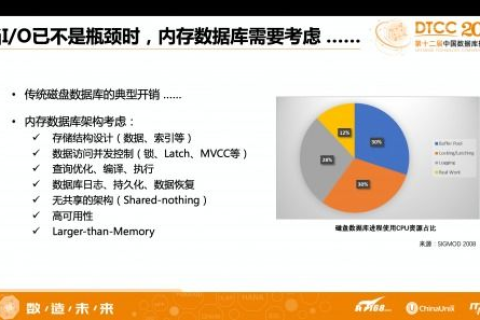鹏博士数据使用经验分享，性能优化与案例解析