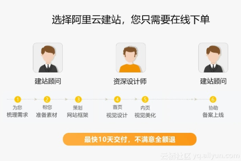 见云网，一站式域名注册与解析教程，简化网站搭建流程