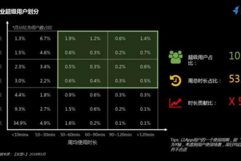 深入理解点击网络有使用过的吗，透视数字时代的用户行为分析