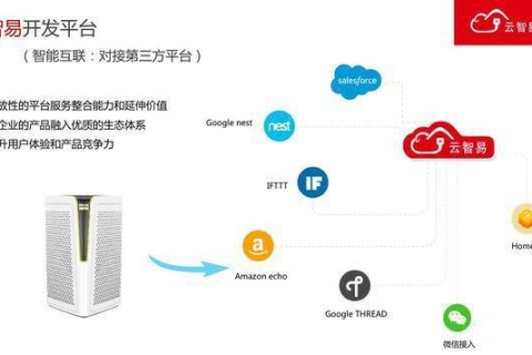 睿江云使用体验分享，云服务带来的便捷与优势