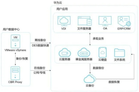 滴滴云使用体验全解析,从优势到劣势,一文全览 滴滴云使用体验全解析,从优势到劣势,一文全览
