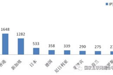 在因特网的域名体系中，商业组织的顶级域名是COM