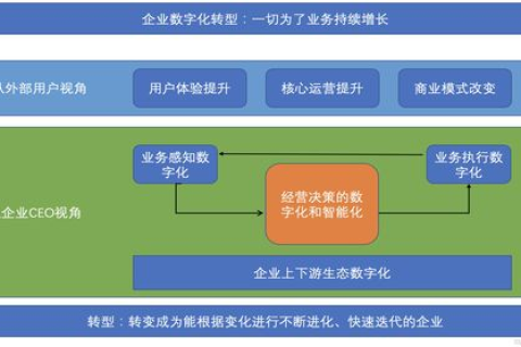 上海云盾，高效安全服务体验，助力企业数字化转型之旅