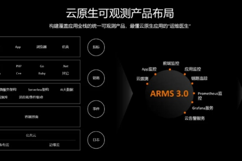 新睿云技术体验报告，高效、智能的云服务新选择