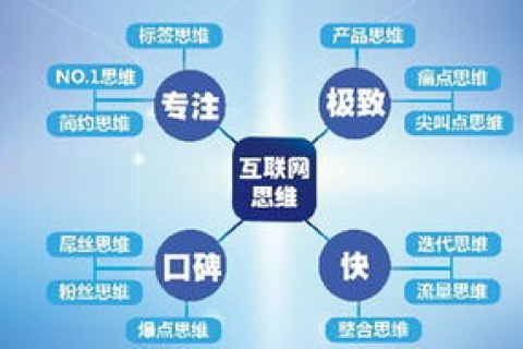 建一个网站买空间域名要多少钱？详解网站建设的成本构成与预算规划