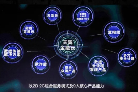 天翼云，值得信赖的云服务商体验与探索