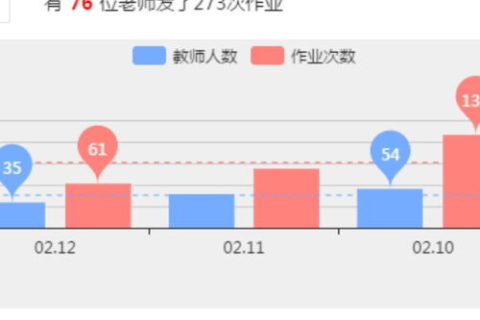 天互数据经验分享，使用体验、效果及安全性解析