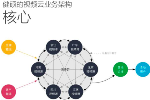 又拍云使用体验，功能、性能及客户服务全面评测