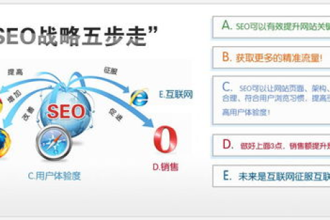 有了域名和免费空间，如何建网站？