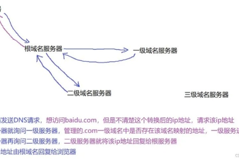 域名与二级域名的区别，深度解析与实际应用
