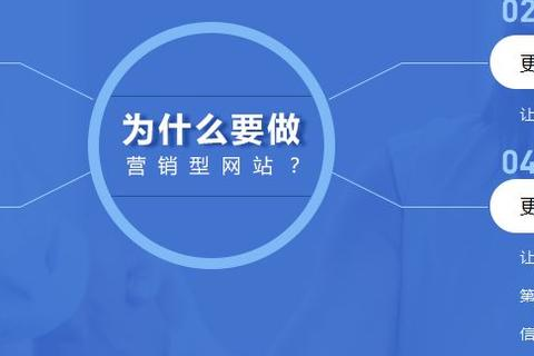 域名已绑定解析并且预装了Discuz32，点击绑定的域名却打不开？原因与解决方案详解
