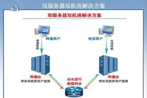 双线服务器，定义、优势与应用解析