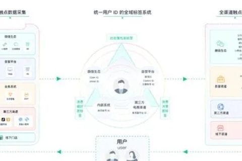 秀探云，揭开智能办公生态的神秘面纱