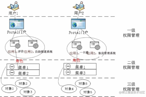 域名管理权限的深度解析，掌握域名的全部管理权限