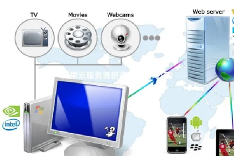 科网主机，历史使用与未来展望